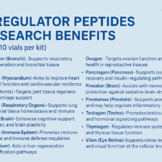 33e Bioregulator Research Peptide Kit- Vesugen